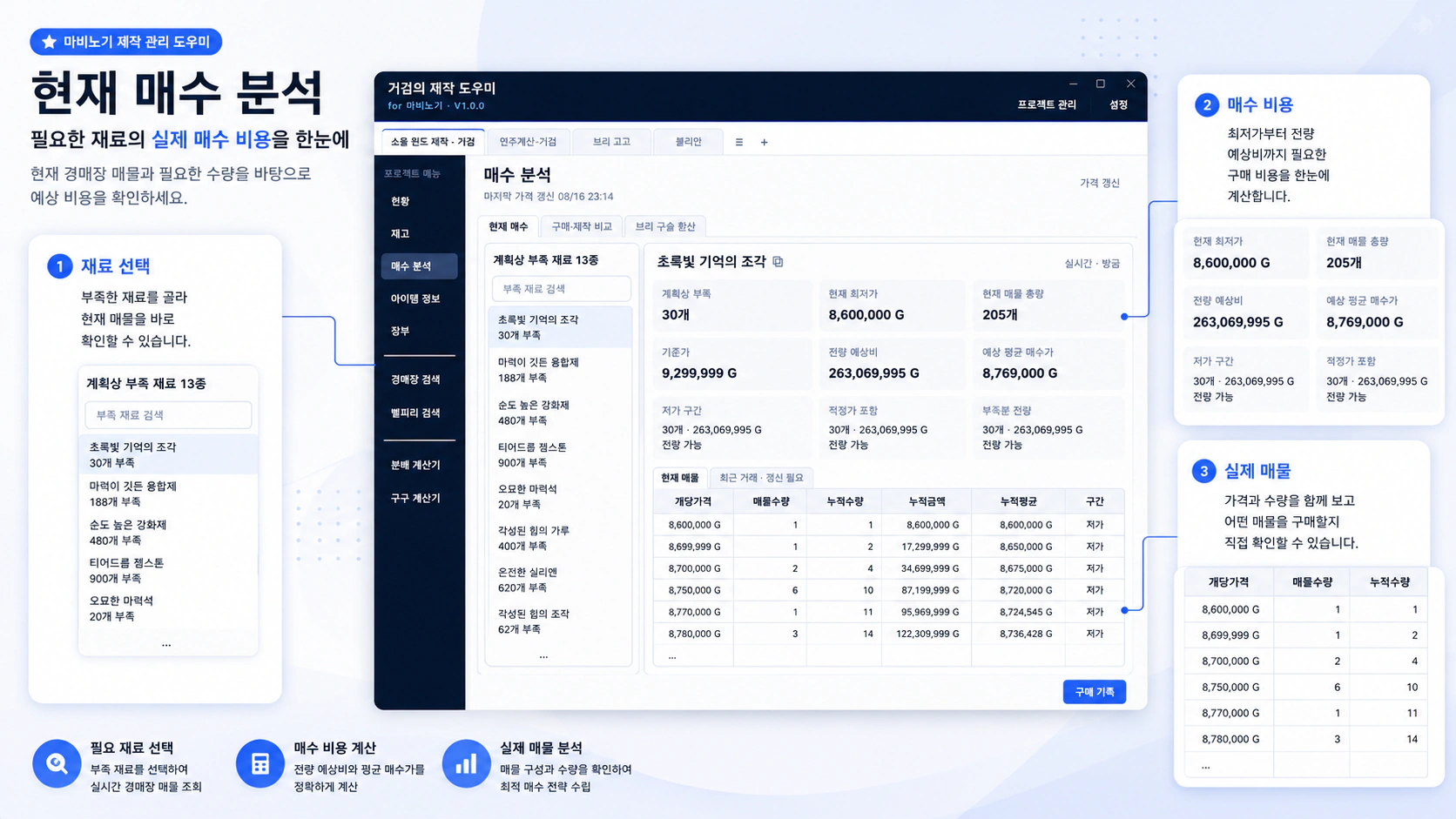 경매장 현재 매물과 매수 비용 분석 화면