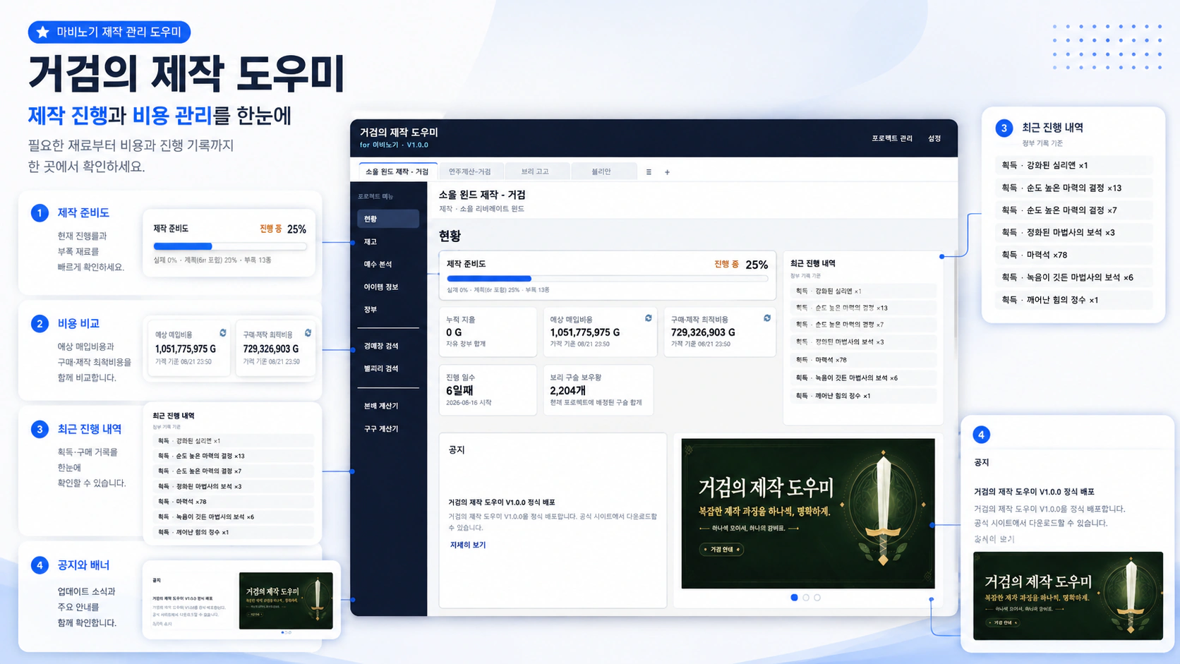 제작 준비도와 비용, 최근 진행 내역을 보여주는 현황 화면